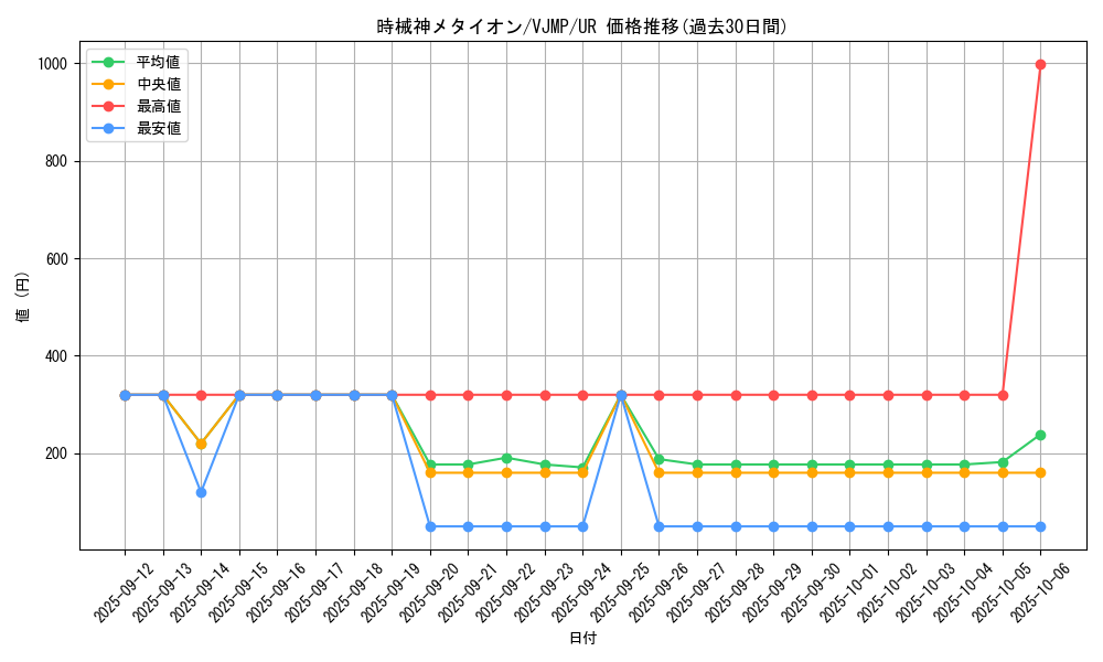 card_8795_series_20120_rarity_7_graph