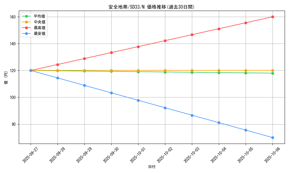card_8796_series_11181_rarity_1_graph