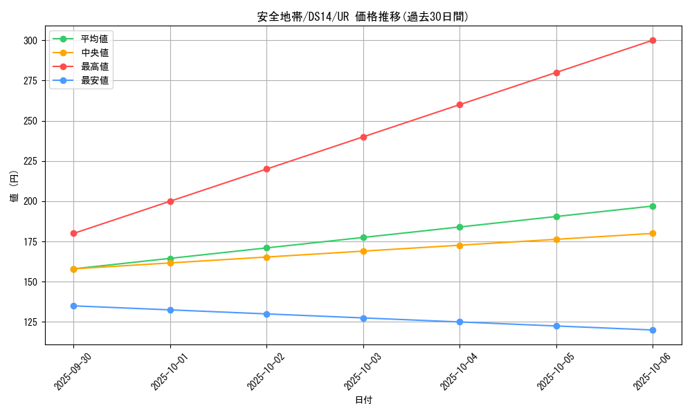 card_8796_series_17167_rarity_7_graph