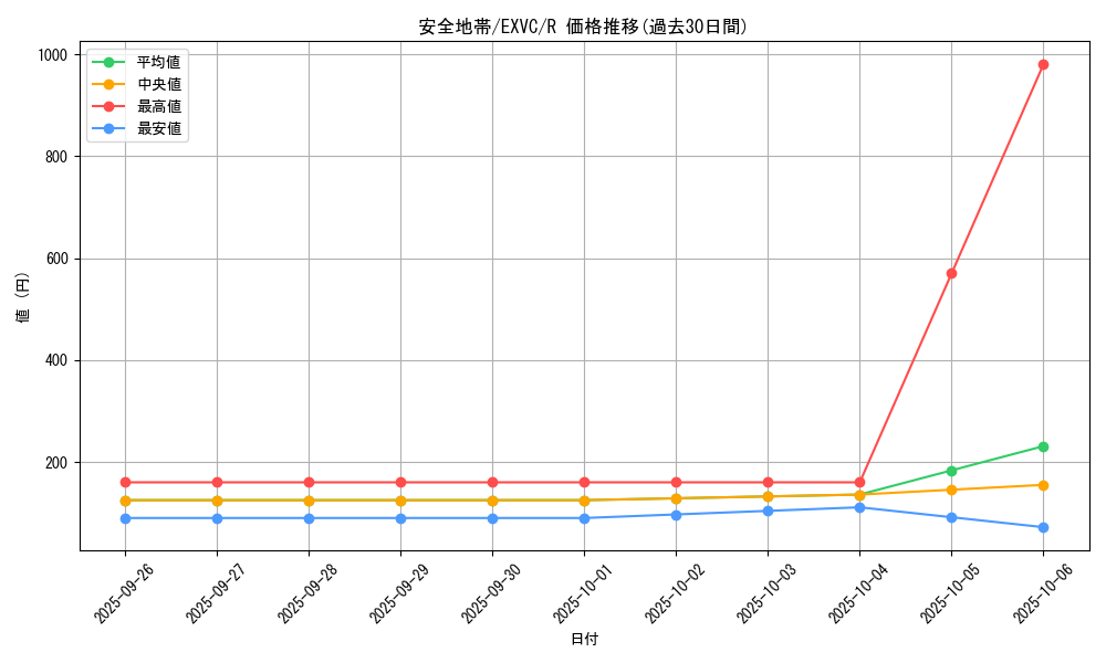 card_8796_series_20123_rarity_62_graph