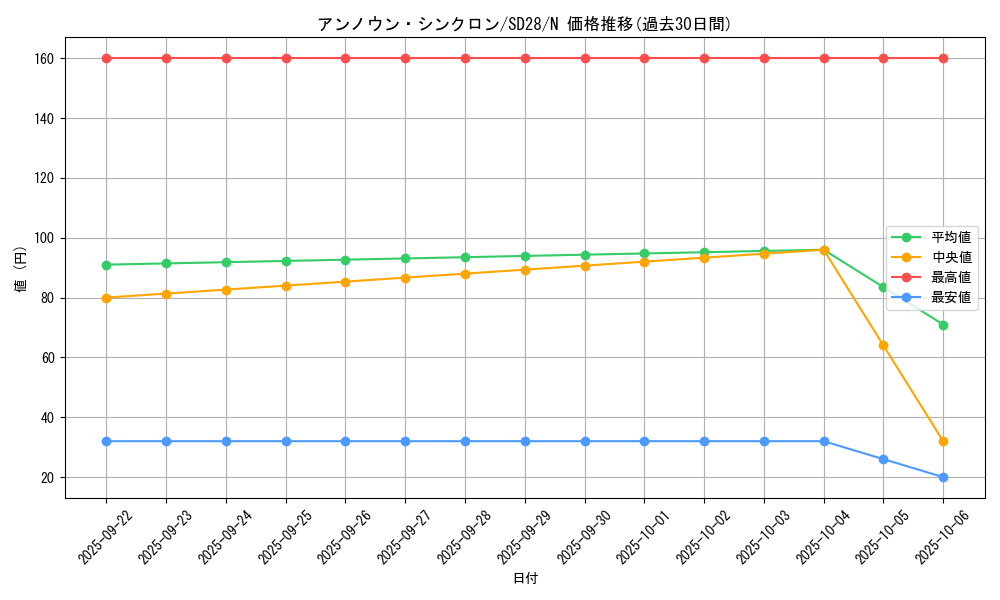 card_8797_series_15595_rarity_1_graph