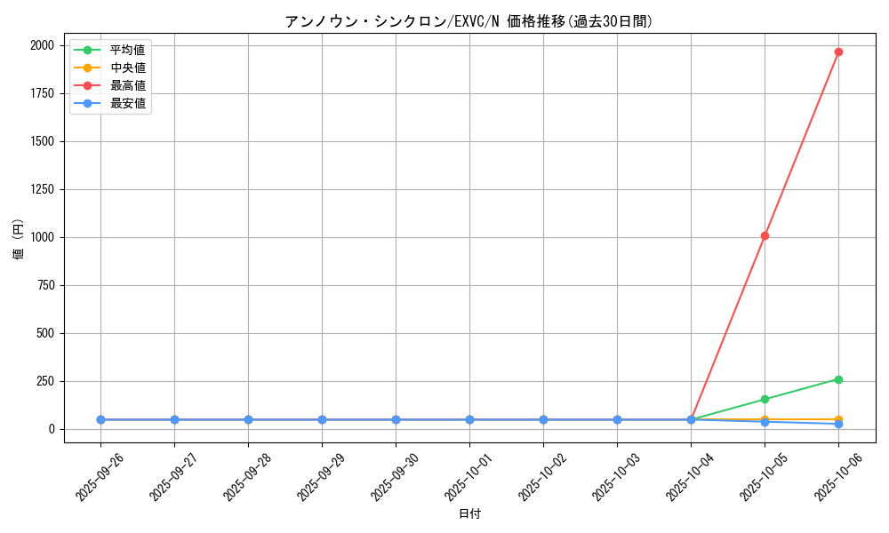 card_8797_series_20123_rarity_1_graph