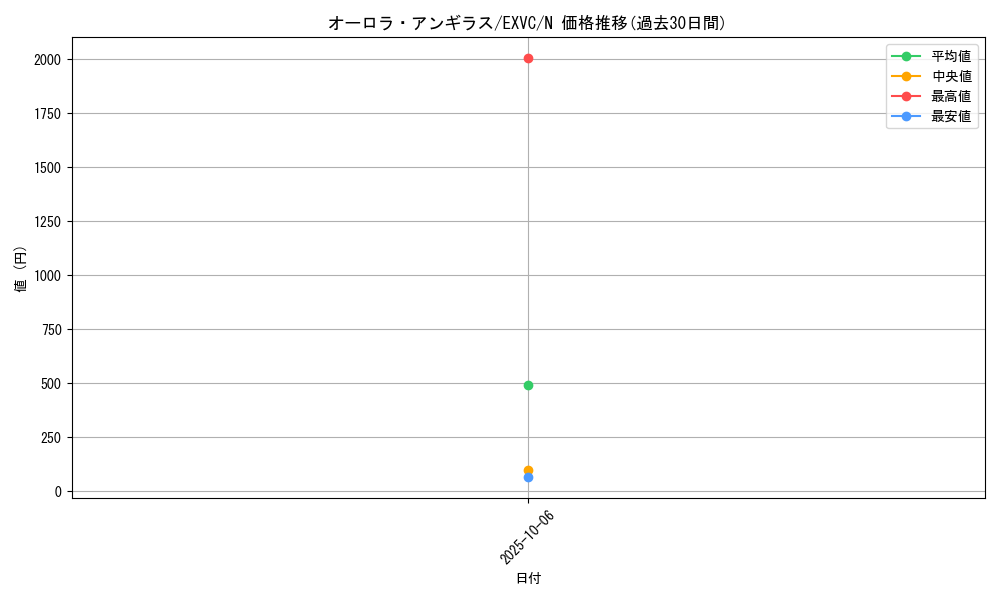 card_8798_series_20123_rarity_1_graph