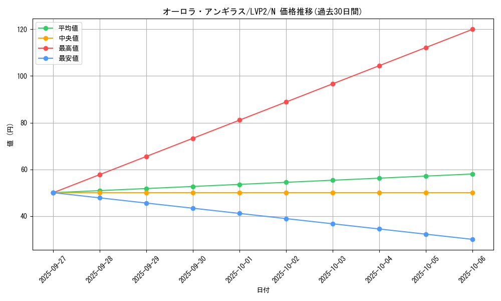 card_8798_series_9567_rarity_1_graph