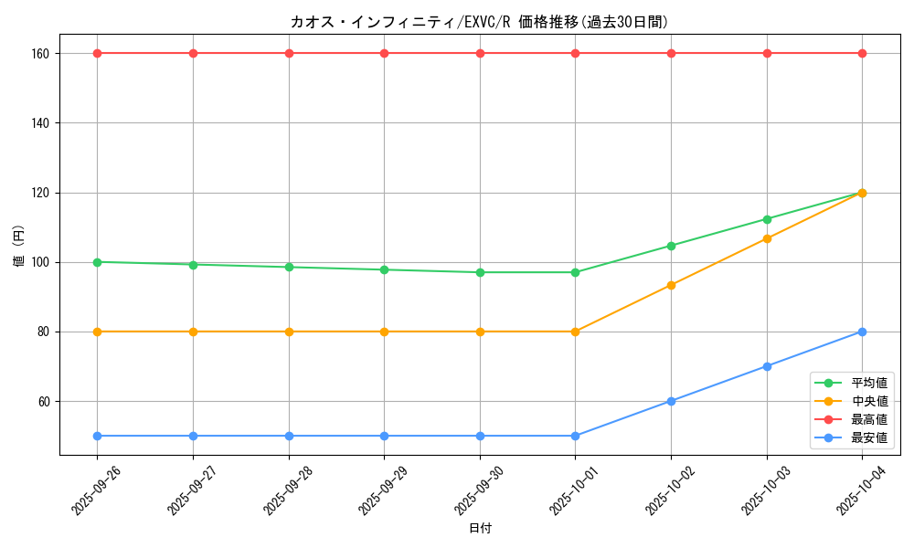 card_8799_series_20123_rarity_62_graph