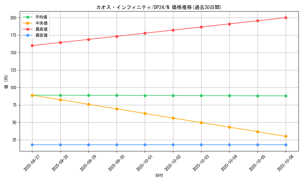 card_8799_series_7107_rarity_1_graph