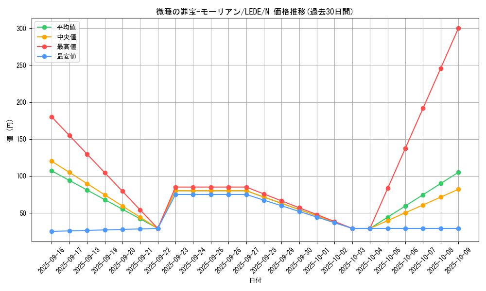 card_879_series_1581_rarity_1_graph