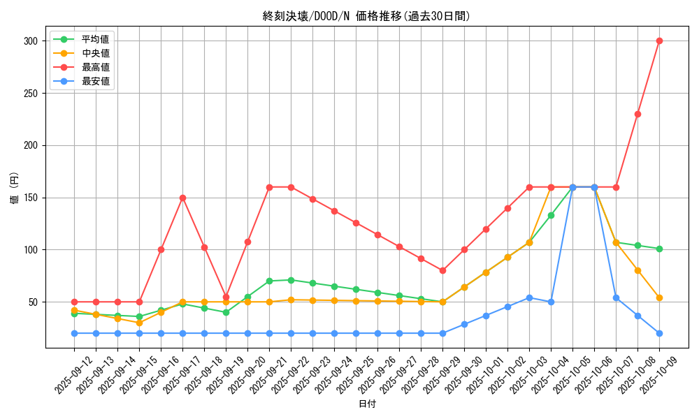 card_87_series_62_rarity_1_graph