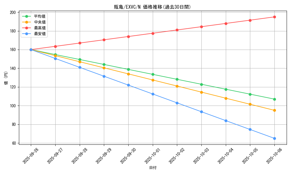 card_8800_series_20123_rarity_1_graph