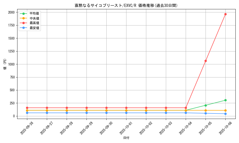 card_8801_series_20123_rarity_62_graph