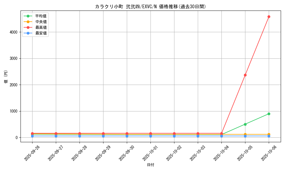 card_8802_series_20123_rarity_1_graph