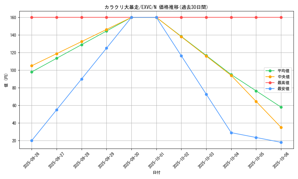 card_8803_series_20123_rarity_1_graph