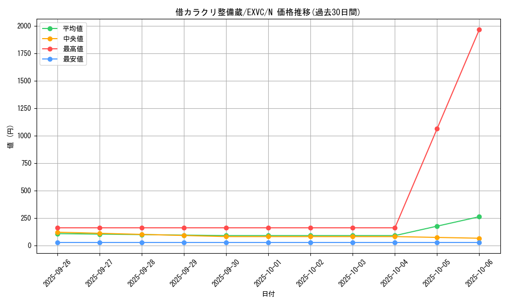 card_8805_series_20123_rarity_1_graph
