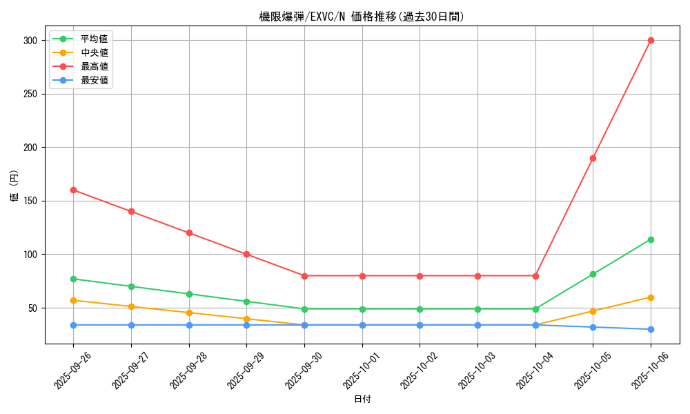 card_8806_series_20123_rarity_1_graph