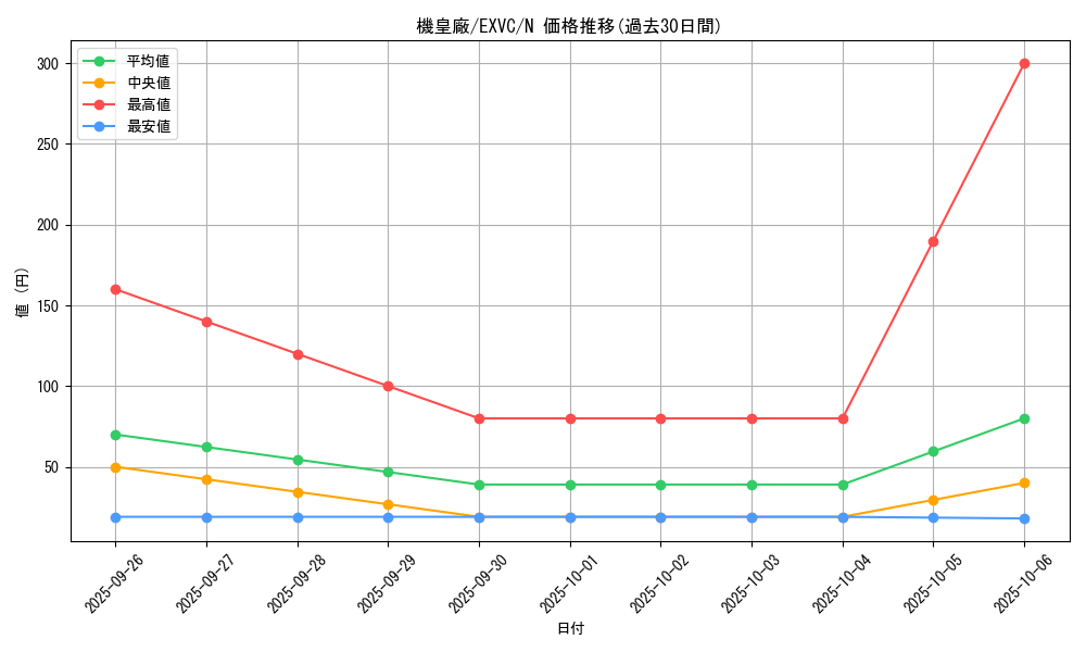 card_8807_series_20123_rarity_1_graph