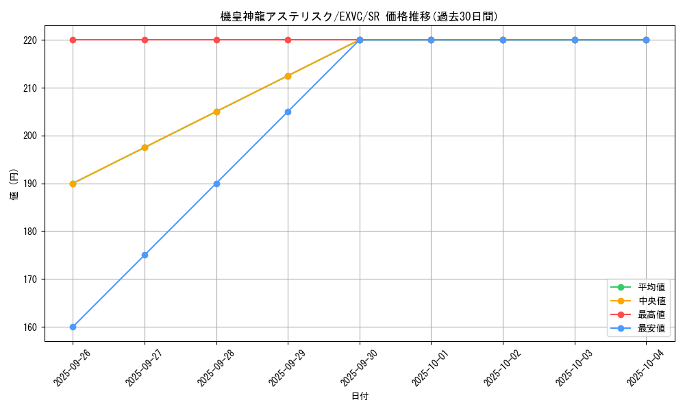 card_8808_series_20123_rarity_3_graph