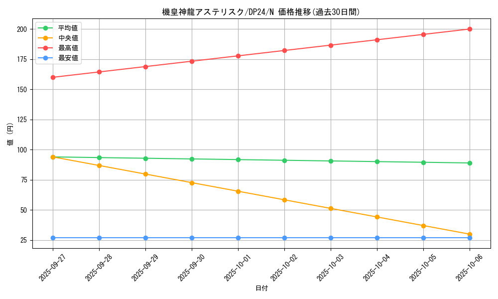 card_8808_series_7107_rarity_1_graph