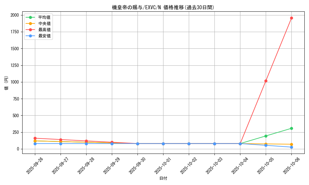 card_8809_series_20123_rarity_1_graph