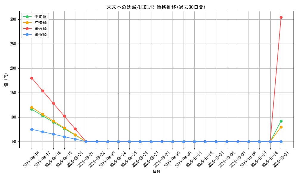 card_880_series_1581_rarity_62_graph