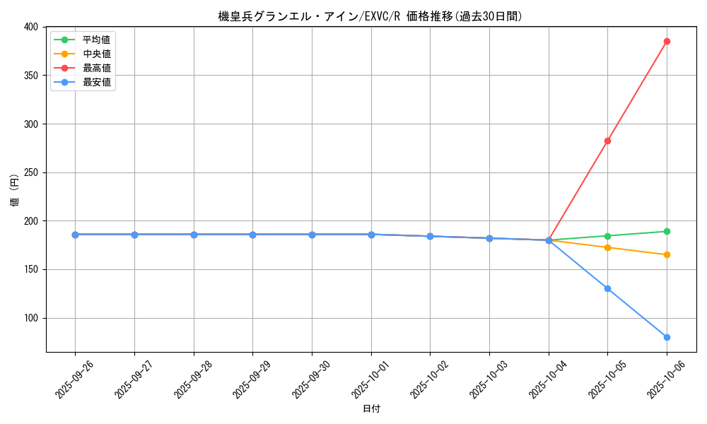 card_8810_series_20123_rarity_62_graph