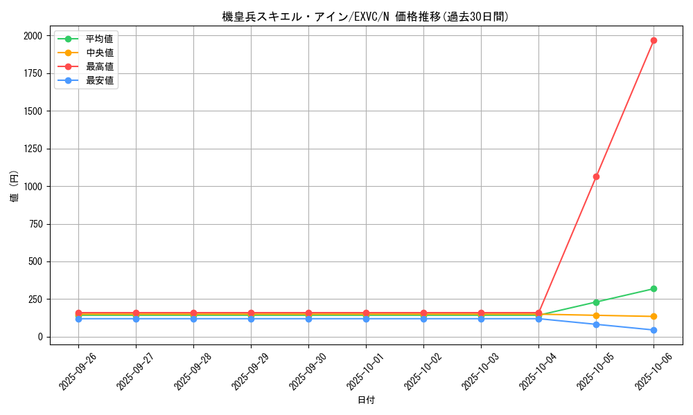 card_8811_series_20123_rarity_1_graph