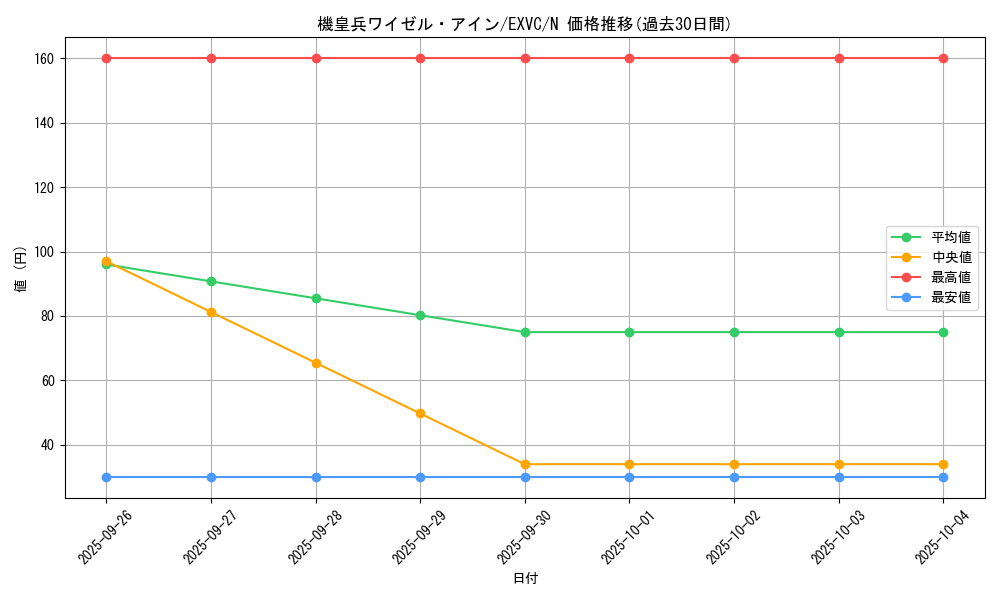 card_8812_series_20123_rarity_1_graph
