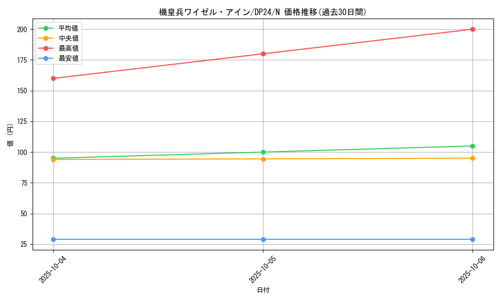 card_8812_series_7107_rarity_1_graph
