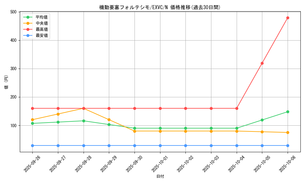 card_8813_series_20123_rarity_1_graph