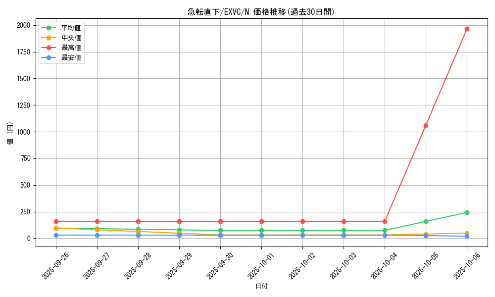 card_8814_series_20123_rarity_1_graph