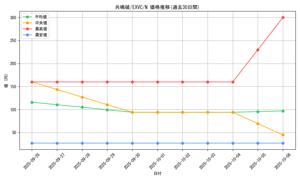 card_8815_series_20123_rarity_1_graph
