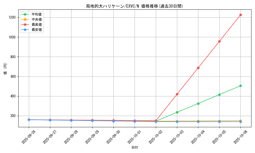 card_8816_series_20123_rarity_1_graph