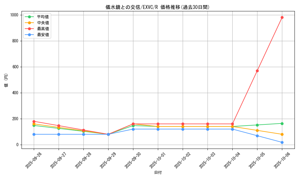 card_8817_series_20123_rarity_62_graph