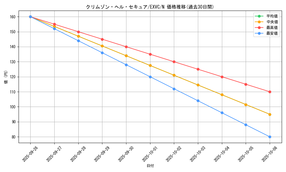 card_8818_series_20123_rarity_1_graph