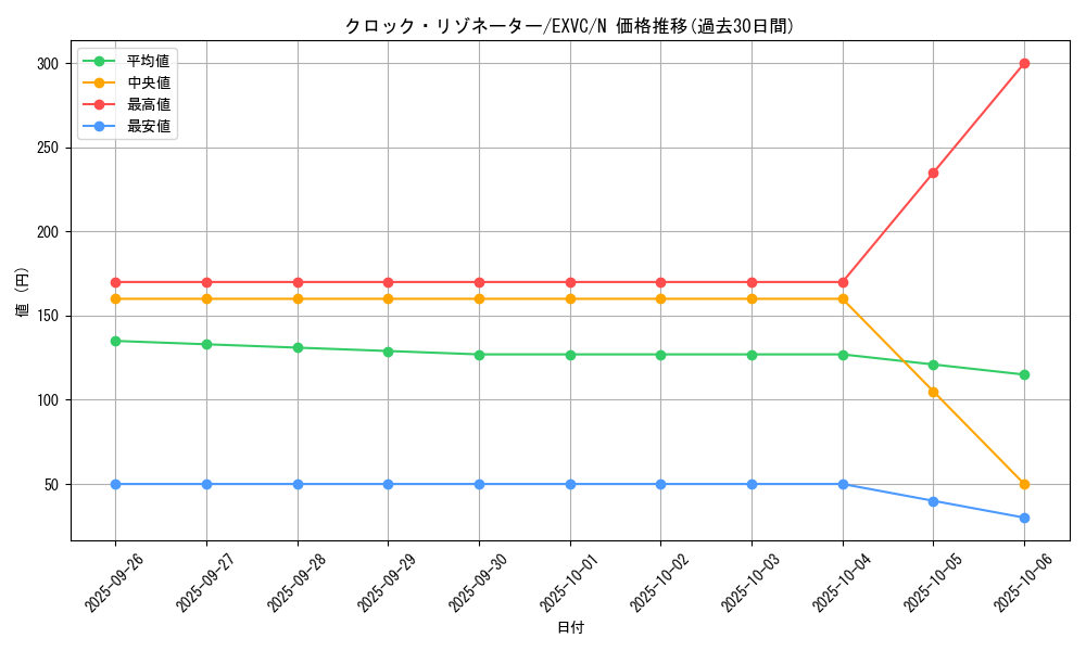 card_8819_series_20123_rarity_1_graph