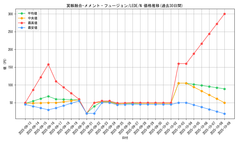 card_881_series_1581_rarity_1_graph