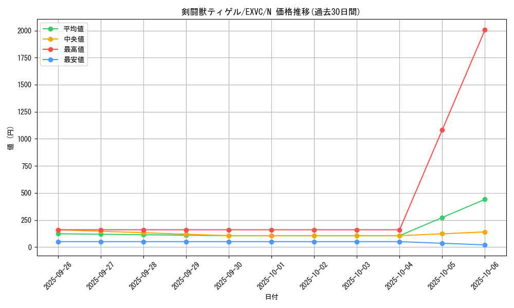 card_8820_series_20123_rarity_1_graph