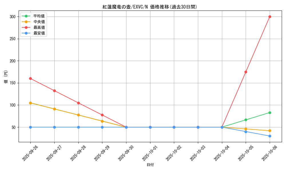 card_8821_series_20123_rarity_1_graph