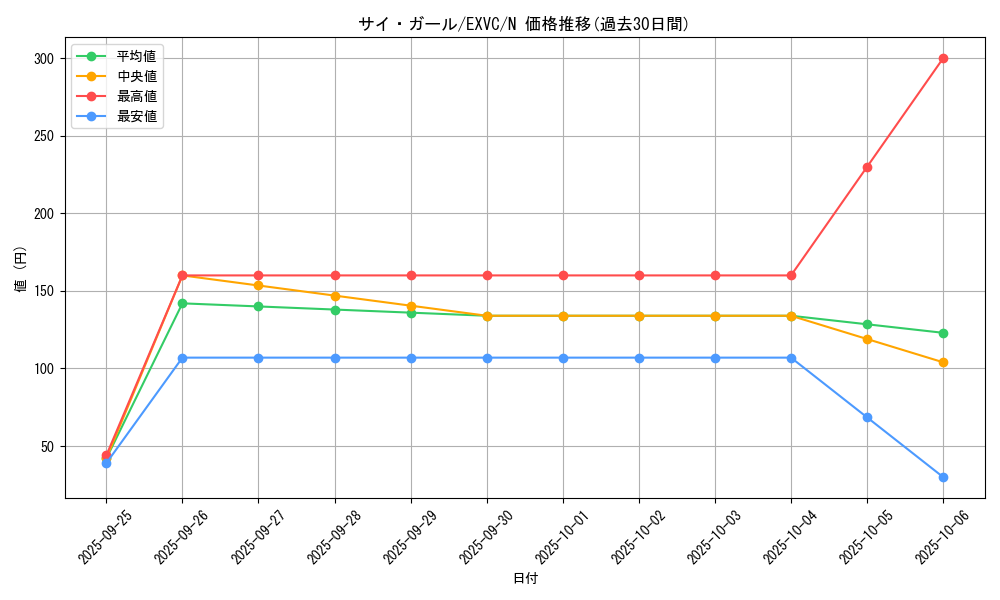 card_8823_series_20123_rarity_1_graph