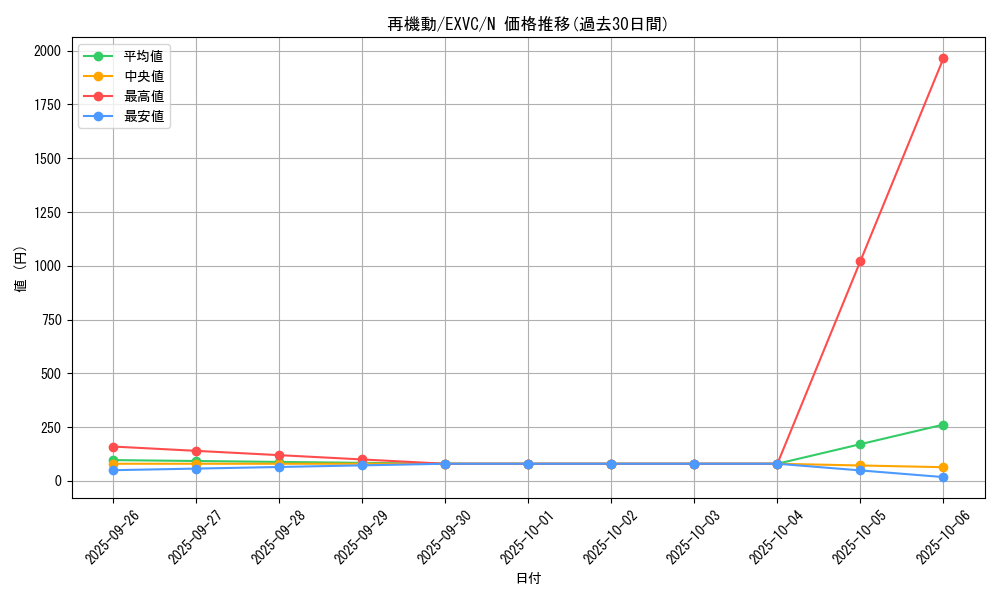 card_8825_series_20123_rarity_1_graph