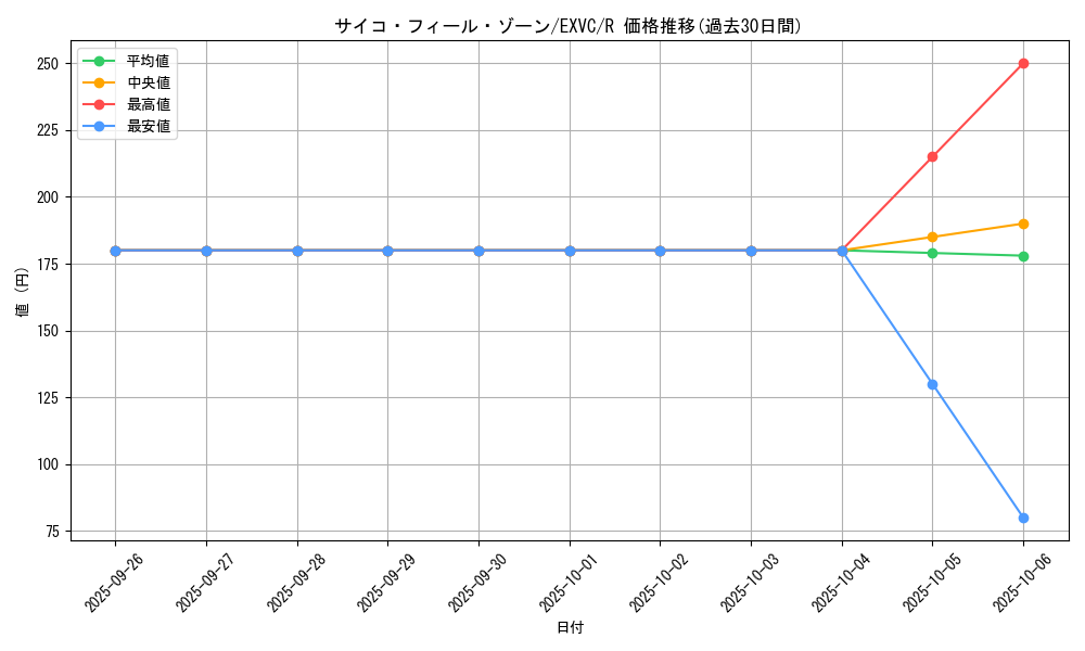card_8826_series_20123_rarity_62_graph