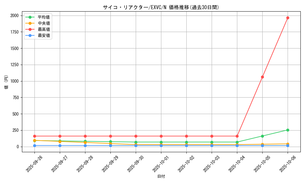 card_8827_series_20123_rarity_1_graph