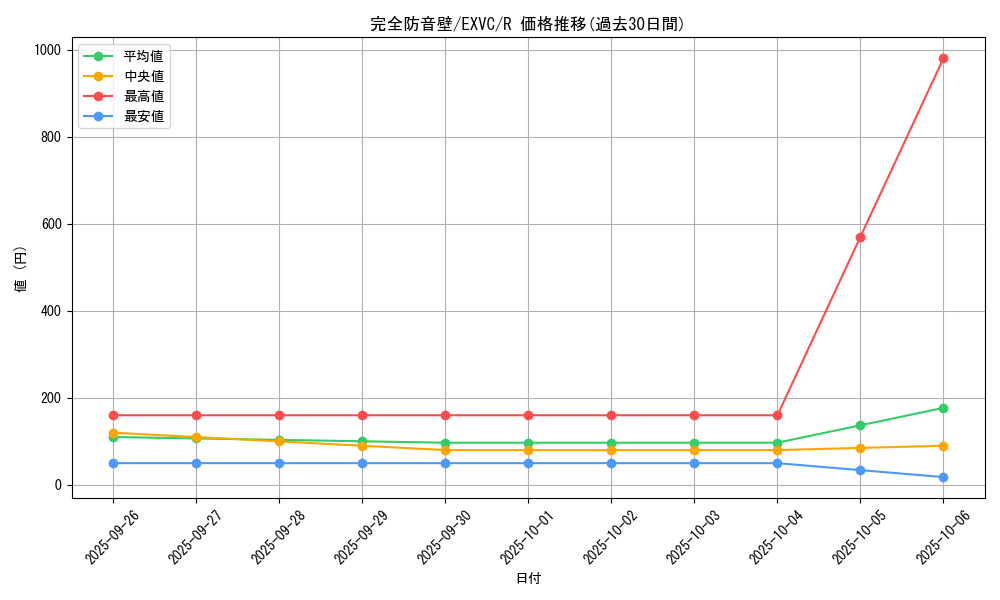 card_8828_series_20123_rarity_62_graph