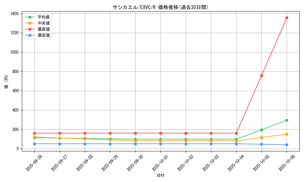 card_8829_series_20123_rarity_62_graph