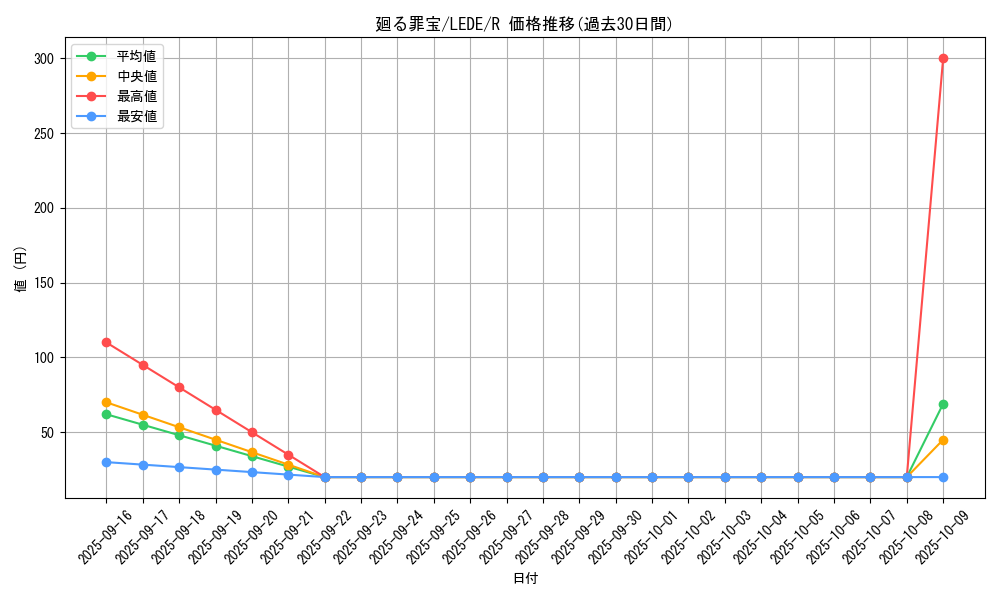 card_882_series_1581_rarity_62_graph