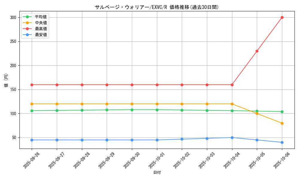 card_8830_series_20123_rarity_62_graph