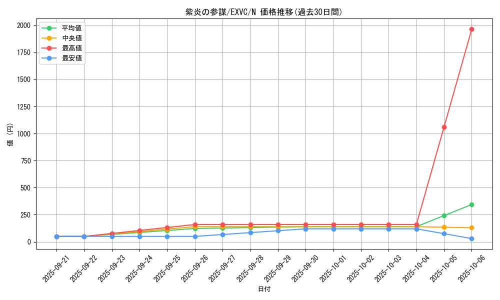 card_8831_series_20123_rarity_1_graph
