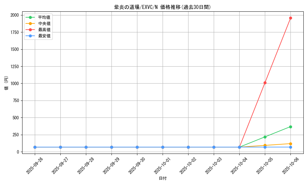 card_8832_series_20123_rarity_1_graph