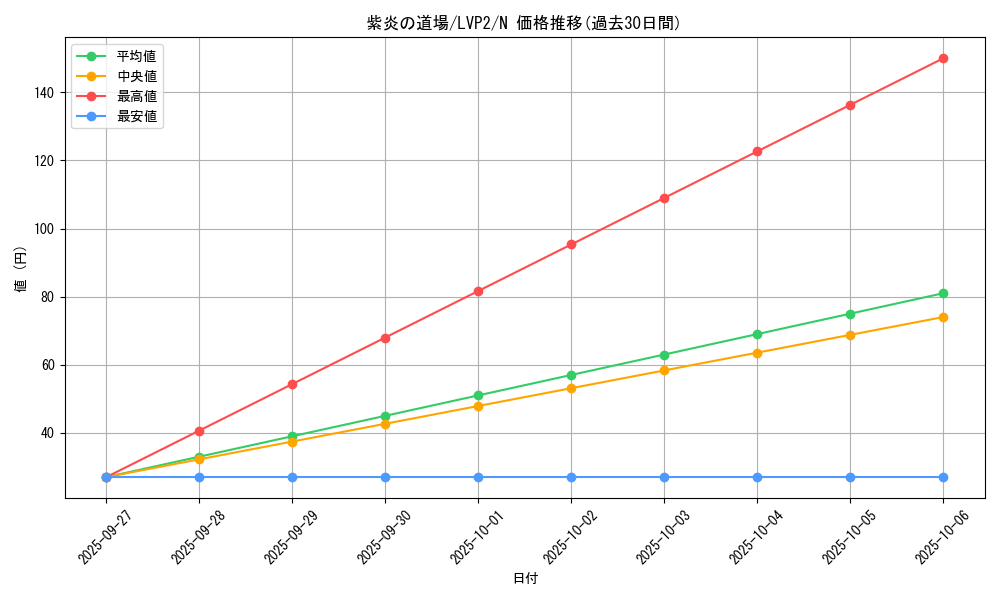 card_8832_series_9567_rarity_1_graph