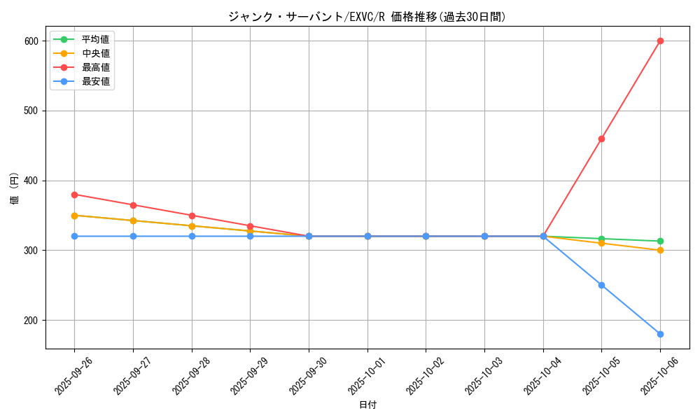 card_8833_series_20123_rarity_62_graph