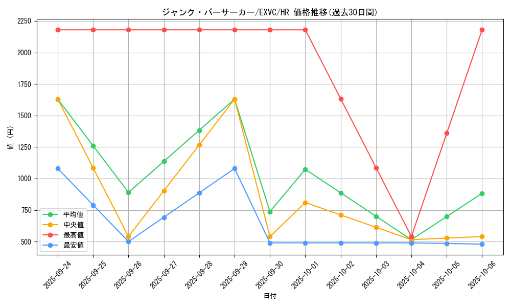 card_8834_series_20123_rarity_407_graph